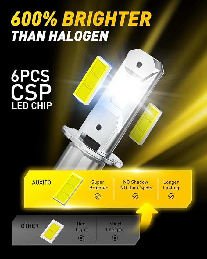 "AUXITO H3 LED Bulb, 16,000LM 600% Super Brighter, 10 Years Lifespan, 1:1 Size Plug-n-Play, 100% Perfect Installation, H3 LED Fog Light Bulb for Fog Lamp, DRL, Canbus Ready, Pack of 2".