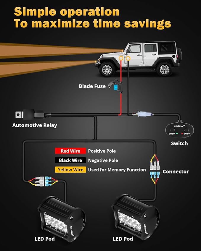 Auxbeam 6 Modes Amber White Series 4 Inch 120W Strobe LED Pod Lights Dual Color Auxiliary Offroad Light Bar Spot Flood Combo Flashing Fog Lights A-Pillar Bumper Grille Mount, Pair