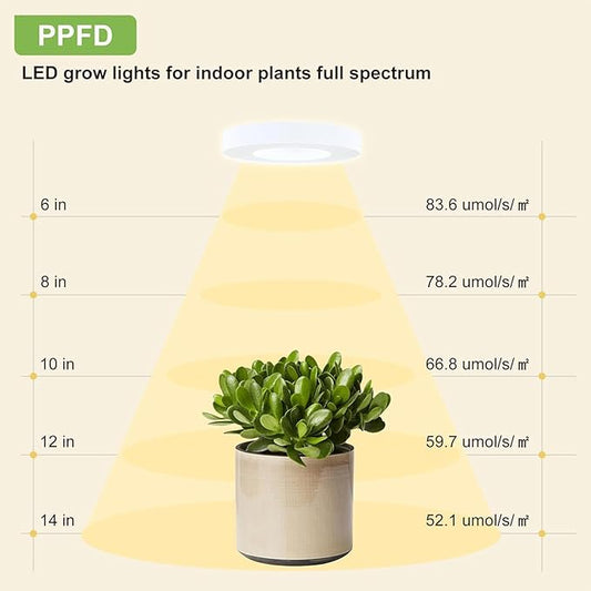 Banax 2 Pack LED Grow Light for Indoor Plants 144 LEDs, Tri-Head Ring Design, 5V/2A 10 Brightness Levels, 3/9/12H Timer, Ideal for Herbs, Succulents & Seedlings(White)