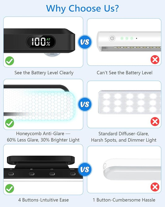 Ferswe 5W Motion Sensor Magnetic Light Bar, 2500mAh Rechargeable Under Cabinet Lighting with Battery Display, Eye-Friendly Mirror Lights, LED Light Bar for Cabinet, Closet, Bathroom and Desk