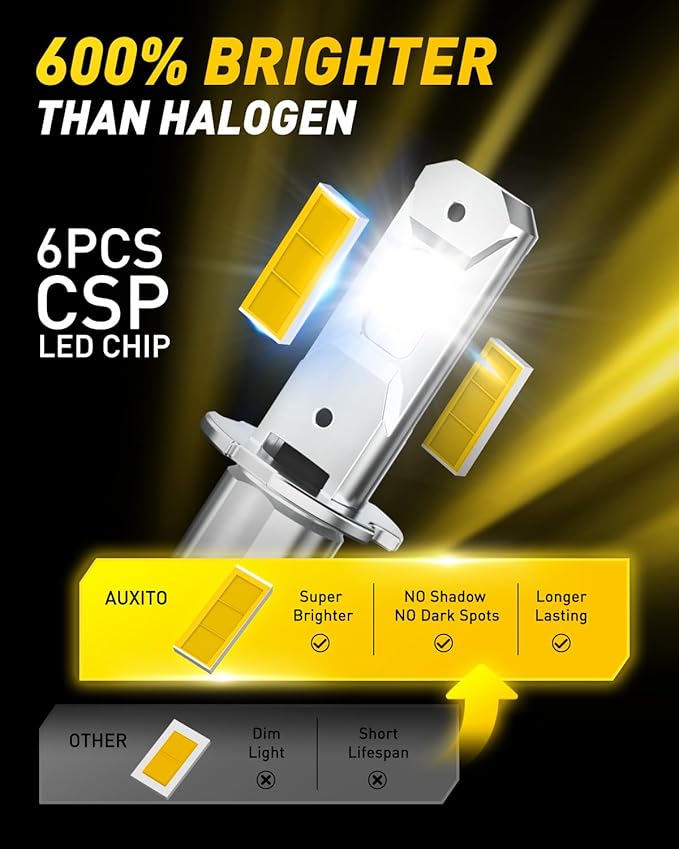 AUXITO H3 LED Bulb Yellow 3000K, 16,000LM 600% Super Brighter, 10 Years Lifespan, 1:1 Size Plug-n-Play, 100% Perfect Installation, H3 LED Fog Lighr Bulb for Fog Lamp, DRL, Canbus Ready, Pack of 2