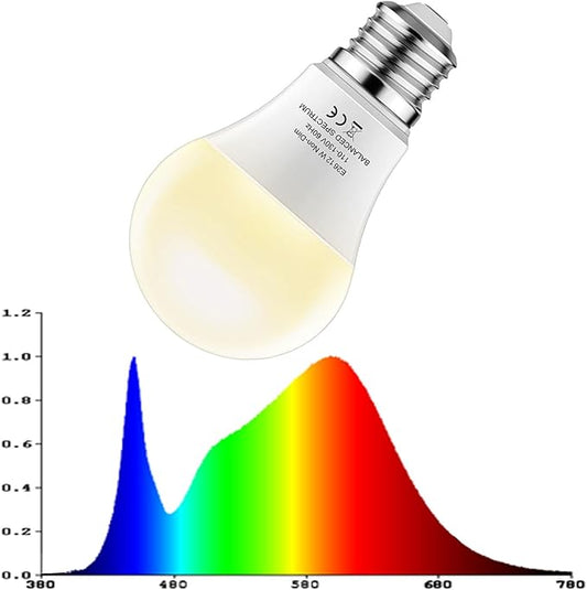 Grow Lights Bulbs for Indoor Plants Full Spectrum,LED Grow Light Bulb A19,Plant Light Bulbs E26 Base,12W Grow Bulb 100W Equivalent, for Indoor Plants,Flowers, Garden (DA-A19, A19-2PACK)
