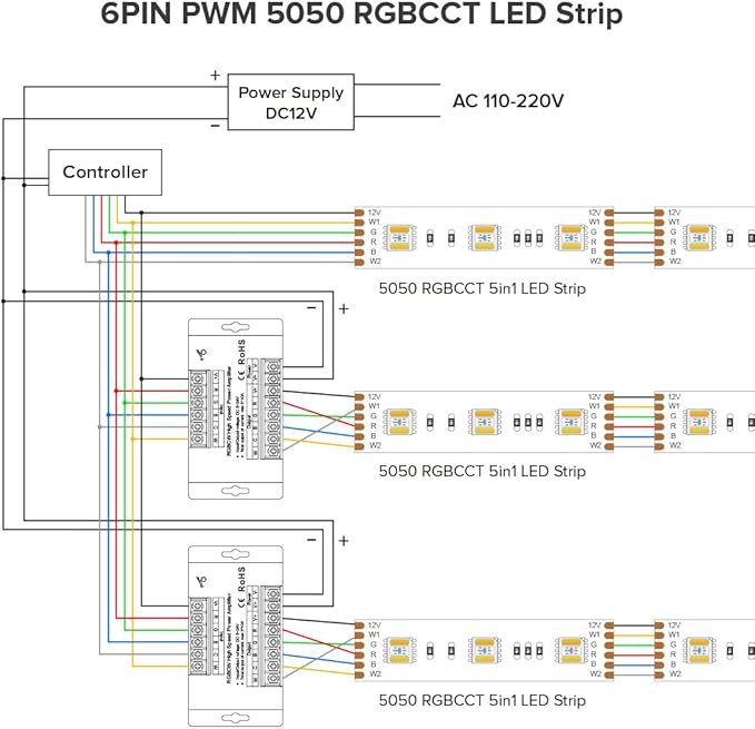 BTF-LIGHTING CCT RGB RGBW RGBCCT 5 Channel High Speed Signal Amplifier Controller Work with 3PIN 4PIN 5PIN 6PIN DC12V/DC24V Max 10A 5050SMD LED Strip Suitable for Long Distance Light Projects