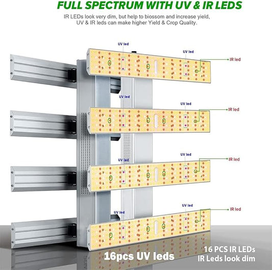 P1500 Full Spectrum Led Grow Light Veg Bloom Daul Mode, Upgraded Daisy Chain LED Grow Lights for Indoor Plants, Plant Growing Lamps for Indoor Hydroponic,Best for2x2ft, 3x3ft Tent.