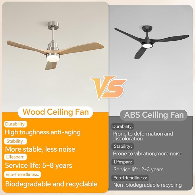 Sofucor 52" Ceiling Fan with Lights and Remote Control, Indoor Outdoor Modern Wood Ceiling Fan for Farmhouse Bedroom Living Room Pation Porch, with Reversible DC Motor, 6 Speeds, 3 Color Temperature