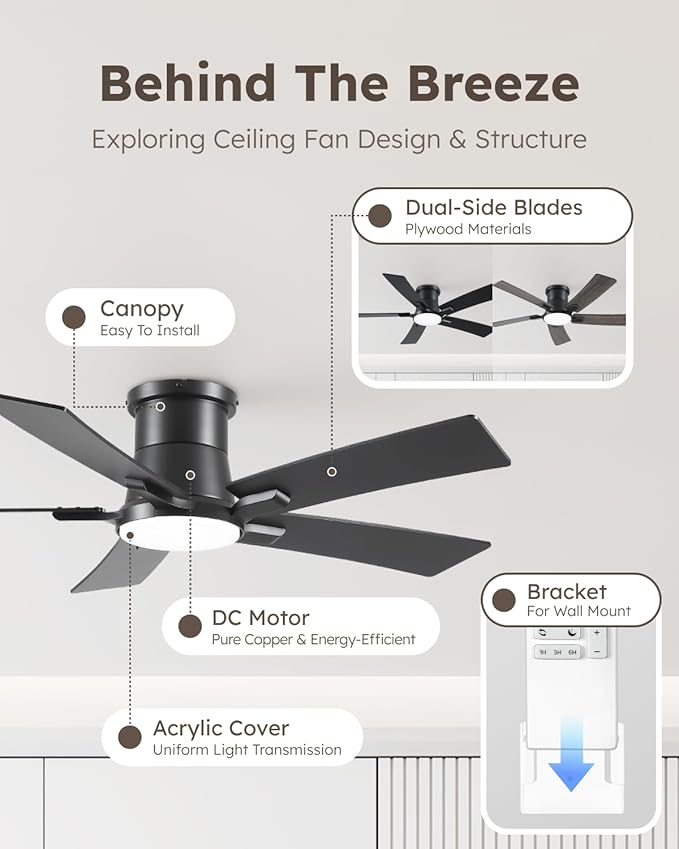 46 Inch Ceiling Fans with Lights and Remote, Black Low Profile Ceiling Fan, Flush Mount Style with 5 Blades, For Indoor Bedroom Living Room/Outdoor, 6 Speed Reversible DC Motor, 3CCT Dimmable LED