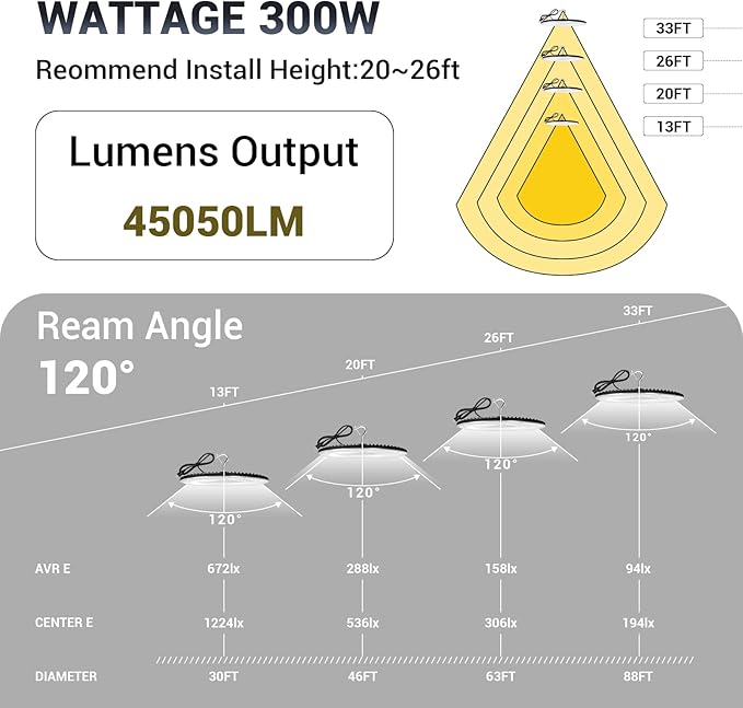 XYCN 6 Pack 300W UFO Led High Bay Light,120VAC,5000K Daylight Commercial Bay Lighting,IP66 Waterproof,45050LM,1300W MH/HPS with Plug Area Lighting for Warehouse/Shop/Workshop/Barn/Gym/Factory
