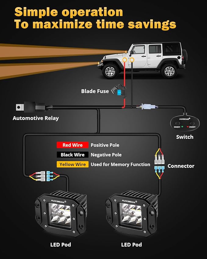 Auxbeam 6 Modes Amber White Series Flush Mount Strobe Lights 5 Inch 72W LED Pods Spot Flood Combo Flashing/Warning Multi-Function Offroad Lighting Bumper Grille Mount, Pair