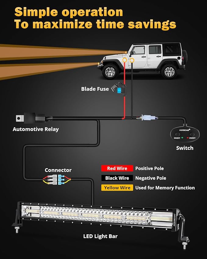 Auxbeam 6 Modes Amber White Series, 30 Inch 180W LED Light Bar Dual Color Flash Strobe Light, Spot Flood Combo Emergency Off-Road Lighting, for Trucks, Jeeps, ATV, UTV, SUV, Cars, Boats