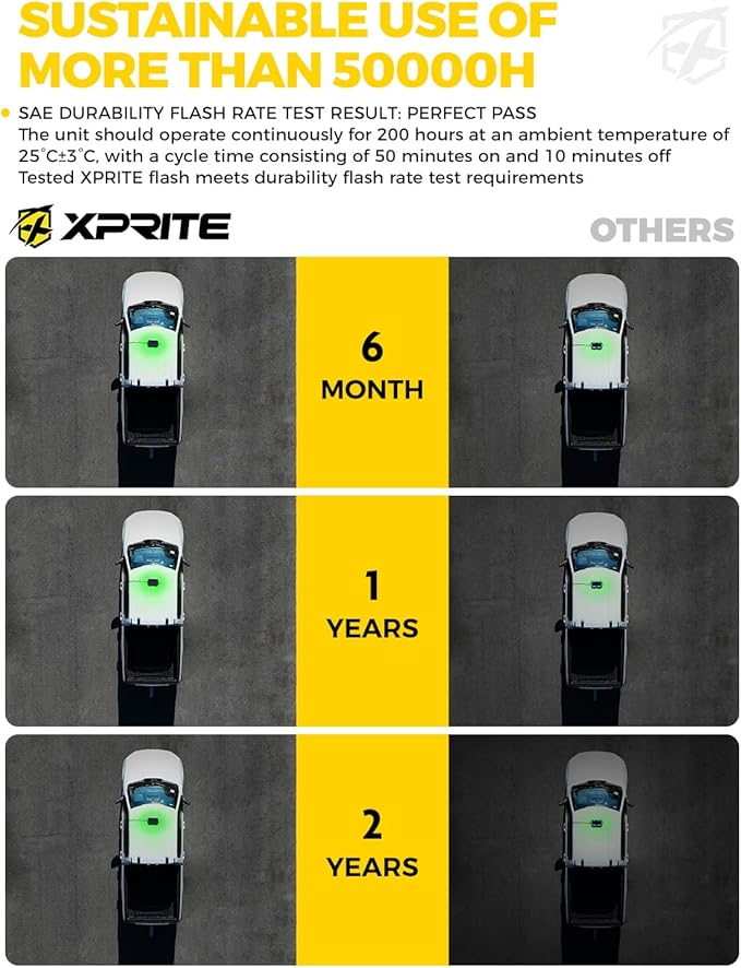 Xprite Green Rooftop Emergency Strobe Light Bar, Beacon Safety Flashing Warnin Lights w/Control Panel Magnetic Base for Construction Trucks Plows Postal Security Cars