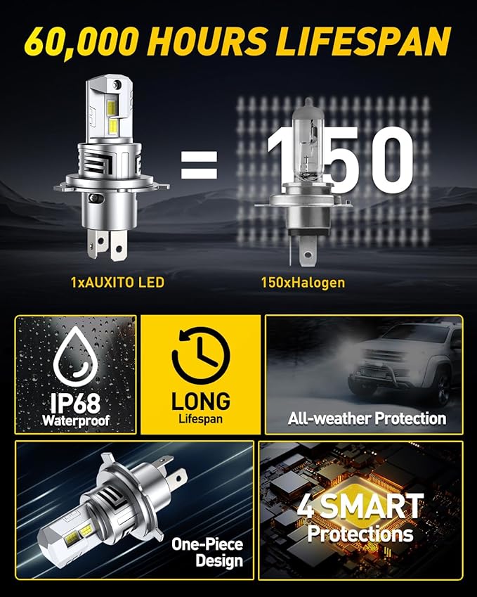 AUXITO H4 Bulb - 900% Brighter 6500K White, Direct Fit Mini Size, Hassle-Free Plug & Play, Extended Lifespan, Flicker-Free Operation, Pack of 2