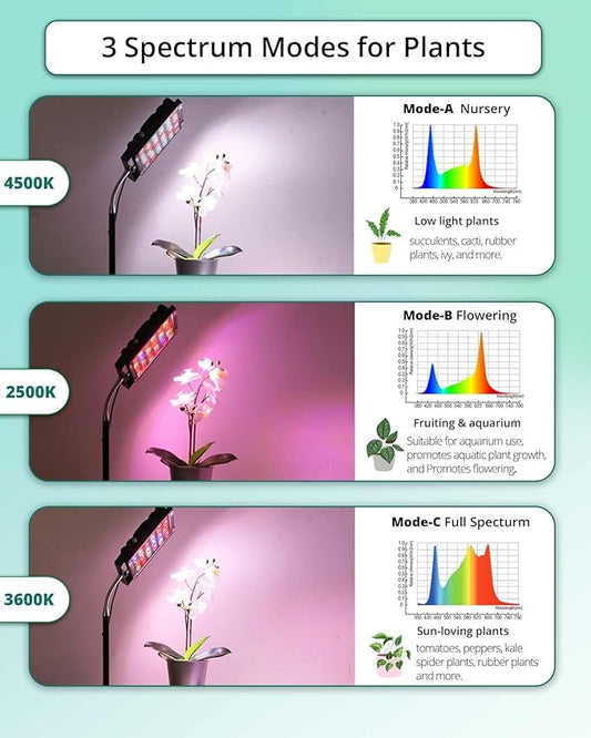 Grow Lights for Indoor Plants, Full Spectrum Tall Plant Light, Dimmable, Adjustable Tripod Standing Grow Lamp Floor Refugium Lamp for Aquarium, 45W 66in, 6/12/16h