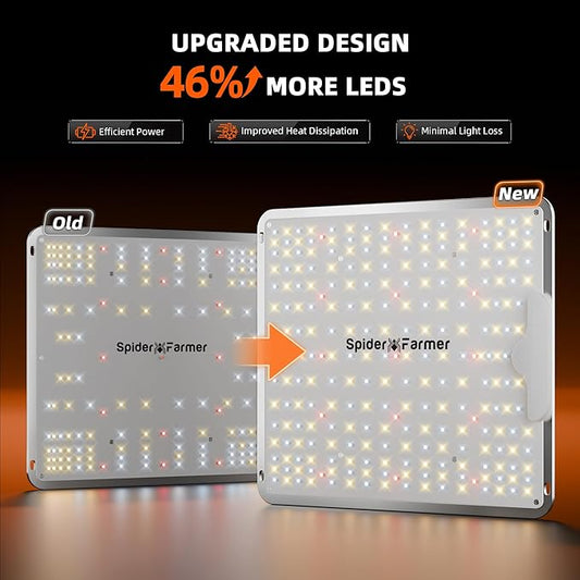 Spider Farmer SF1000 100W LED Grow Light for Indoor Plants, Upgraded High Efficiency LEDs, Dimmable Full Spectrum High PPFD, Deep Penetration for Seed Starting/Vegetables/Bloom in 2x2/3x3 Grow Tent