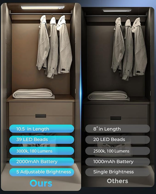Under Cabinet Lighting - 10.5" Motion Sensor Light Indoor, Magnetic Wireless Closet Lights, Dimmable Led Night Light, Rechargeable Under Counter Lights for Kitchen, Bedroom, Stair, 2 Pack