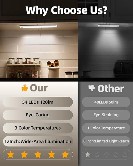 6Pack 12inch Under Cabinet Lighting, Rechargeable Motion Sensor Light Wireless Indoor, Dimmable 3 Color Temps Closet Lights with Remote, Indoor Under Counter LED Lights for Kitchen, Stairs