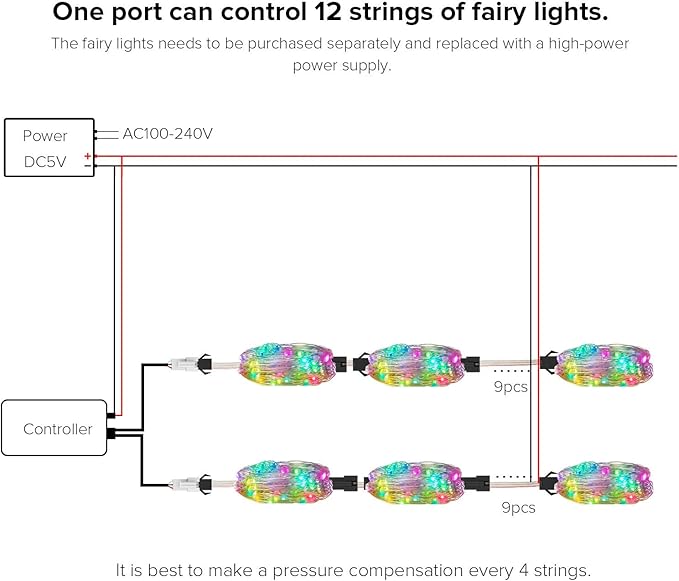 BTF-LIGHTING Chasing Dream Full Color Twinkle Decorative Lights 16.4ft 5m 50LEDs Addressable WS2812B IC Fairy String Lights DC5V for Kid's Bedroom, Christmas Tree, Party(No Adapter or Controller)