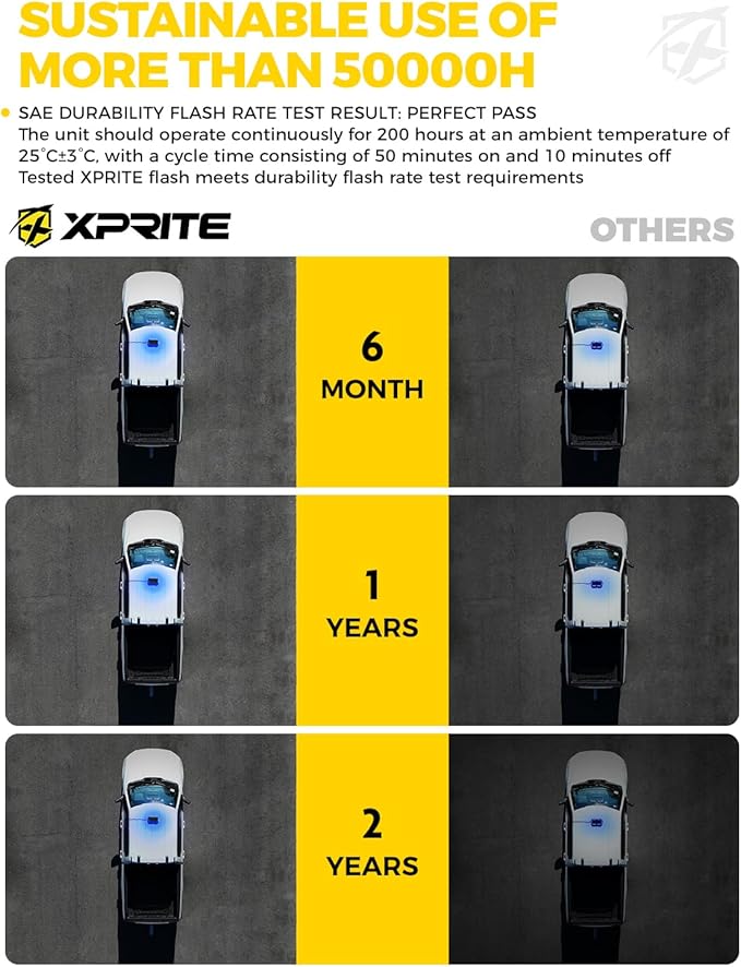 Xprite Blue Rooftop Emergency Strobe Light Bar, Beacon Safety Flashing Police Lights w/Control Panel Magnetic Base for Police Law Enforcement POV Vehicles Trucks