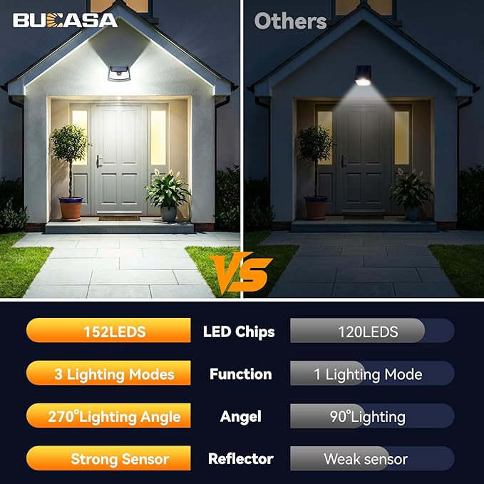 BUCASA 152LED Solar Motion Light Outdoor 850LM Super Bright 3-Mode Motion Sensor Lights Outdoor IP65 Waterproof 270° Wide Security Light Solar Powered Flood Lamp for Garden Wall Fence Garage(6 Pack)