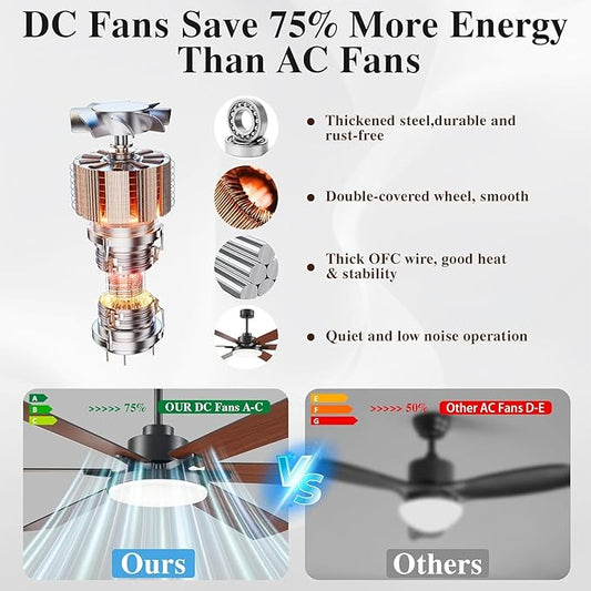 72 inch Ceiling Fans with Lights and Remote Control,Indoor/Outdoor Low Profile Flush Mount Commercial Dimmable Reversible Wood Grain Ceiling Fans for Living Room Patio Shop Industrial.