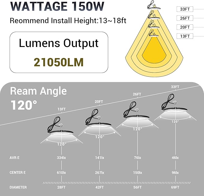 XYCN 6 Pack 150W UFO Led High Bay Light,120VAC,21050LM 5000K Daylight Area Lighting,IP66 Waterproof 650W MH/HPS with Plug Commercial Bay Lighting for Warehouse/Shop/Workshop/Barn/Gym/Factory