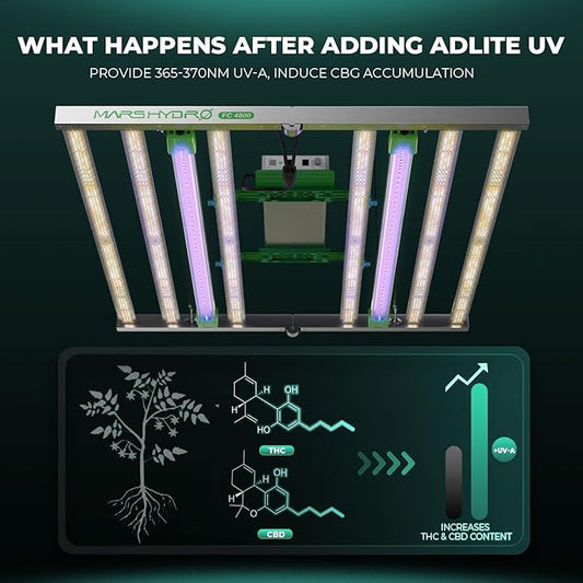 Mars Hydro ADlite UV30 & IR15 LED Grow Light for Indoor Plants, 3x3 ft Coverage Far Red Light Bars for Commercial Farming or Home Gardening, Supplemental for TSW2000/TS3000/FC3000/FCE3000/FC/FCE4800