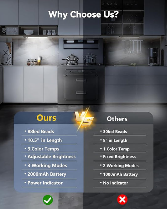 OTWKAY 10.5inch Under Cabinet Lighting with 3 Color Temps, 2 Pack Rechargeable Motion Sensor Lights Indoor, Dimmable Under Counter Lights for Kitchen, Closet