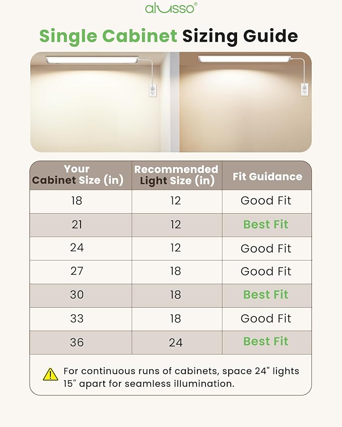 ALUSSO 24 Inch LED Under Cabinet Lighting Plug in 120V, 5CCT Color Selectable 2700K-5000K Dimmable 15W 1200LM High Brightness, CRI 90+ Strip Linkable Under Counter Lights for Kitchen Sink, 1 Pack