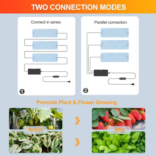 3-Pack Panel Grow Lights for Indoor Plants, FECiDA 2026 LED Plant Grow Light for Under Cabinet Plants, Full Spectrum Growing Lamp with 4,8,12,16,20 Hr Timer, Free Linking