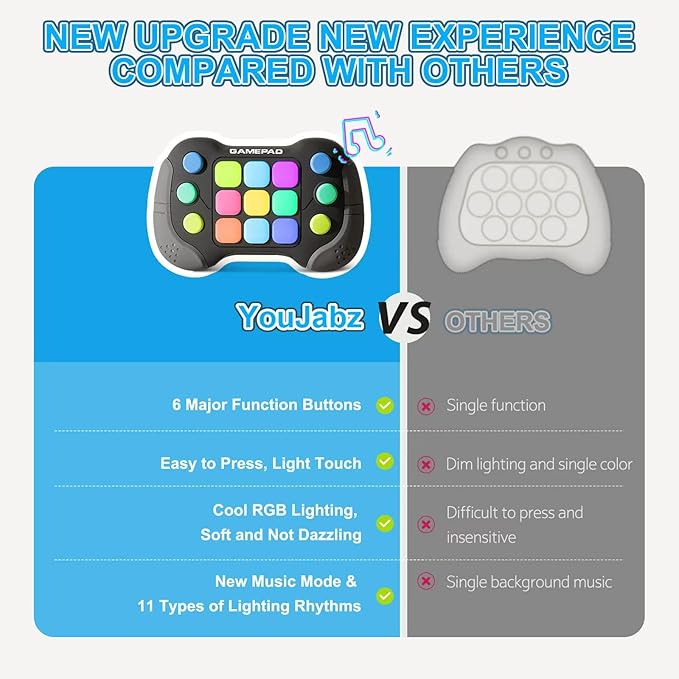 Electric Handheld Game Console Toys for Ages 8-13, Portable Quick Push Game Fidget Toys, Sensory Toy Travel Games Controller for Kids Teen Adults, Student Gift, Back to School