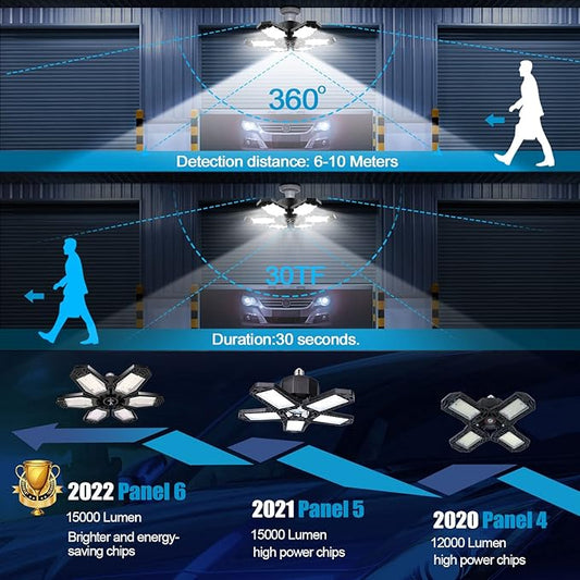 TANBABY 2 Pack LED Garage Lights with Motion Sensor, 150W Deformable Garage Light Bulb, Total 30000LM 6500K Daylight, 6 Adjustable Panels, E26/E27 Screw-in Ceiling Light for Basement, Gift for Men
