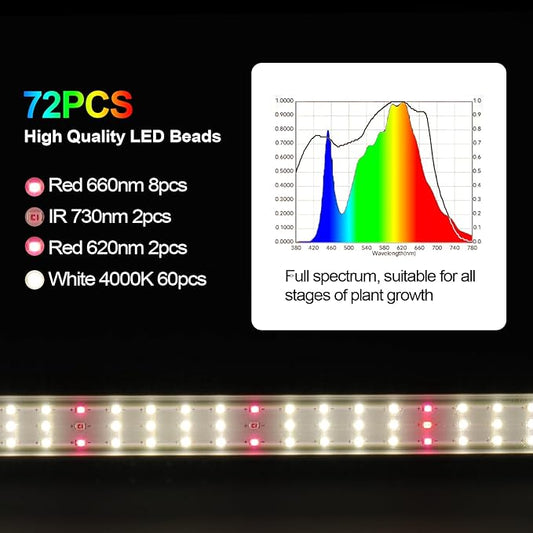 Standing LED Plant Light,Adjustable T10 Grow Light Bar, Full Spectrum Plant Grow Lamp on Stand for Indoor Plants Seed Starting, Seedlings, Veg, Flower