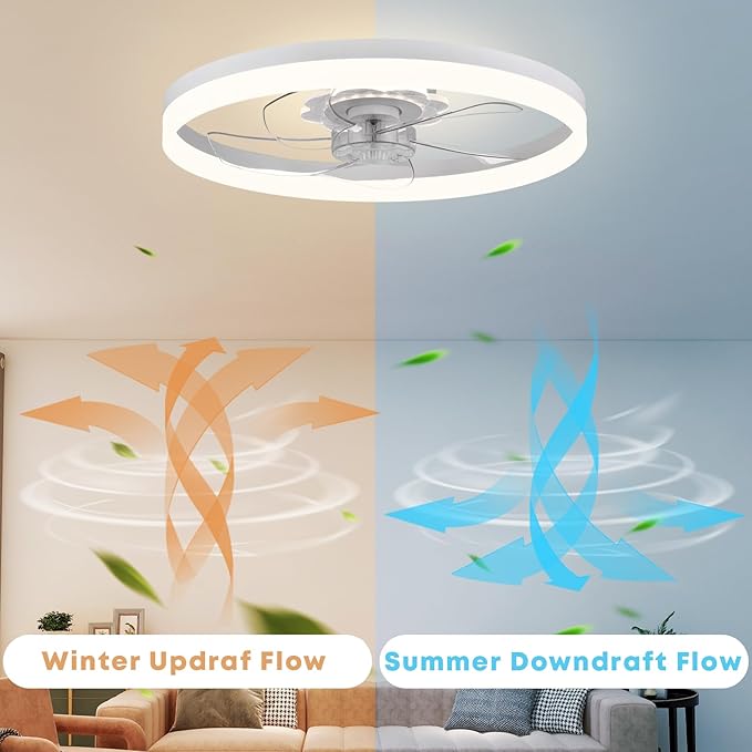 Fszdorj 20‘’ Ceiling Fan with Light, Upgraded Low Profile Fan, Flush Mount Ceiling Fan, 6 Speeds, Dimmable LED, App & Remote Control, Quiet DC Motor, for Bedroom, Living Room, F115 White