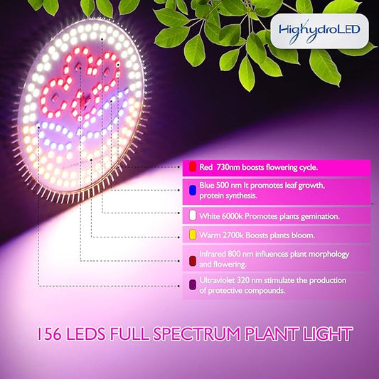 highydroLED 156-LED Full Spectrum Plant Light, E27 Grow Bulb for Indoor Plants, Energy-Efficient 2835 LED with Red/Blue/White/Warm/IR/UV, 85-265V, Easy Install for Succulents, Flowers, Veggies, Herbs