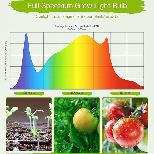 Lonwon Grow Light Bulbs 30W, LED Grow Light Bulb PAR38 Bulb, E26 Plant Light Bulb Full Spectrum, 4000K Warm Grow Bulb 320W Equivalent, Grow Light for Indoor Plants, Flowers, Regular Lamp, 1Pack