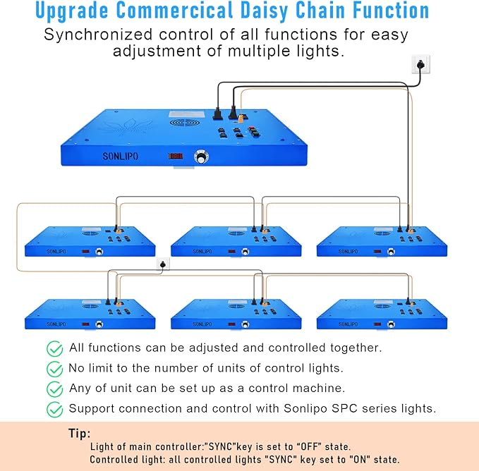 240W LED Grow Light, 4x4 ft Coverage, Dimmable Full Spectrum,Timers,Daisy Chain Veg & Bloom Plant Growing Lamps for Indoor Growing Hydroponic Sunrise Sunset Grow Lights,High Yield PPFD …