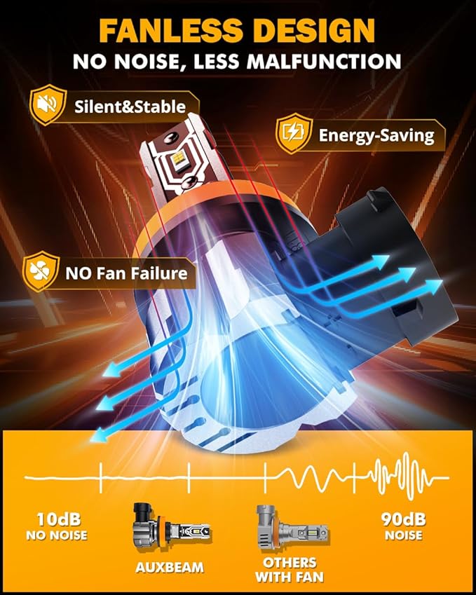 Auxbeam H11 H8 H9 Fog Lights, 10000LM 400% Brighter H8 H9 H11 Fog Light, Yellow Strong Penetrating Light, Super Bright Plug and Play
