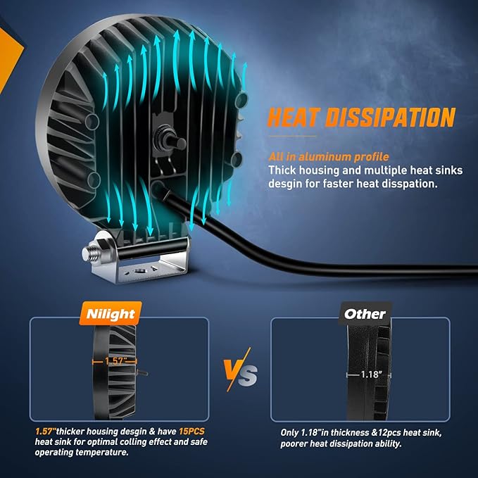Nilight 4.3 Inch Round Utility LED Work Light W/Integrated Toggle Switch, 2PCS 72W 5760LM 150° Flood Lamp for Offroad Heavy Equipment Vehicles Truck Tractor Golf cart Boat ATV UTV
