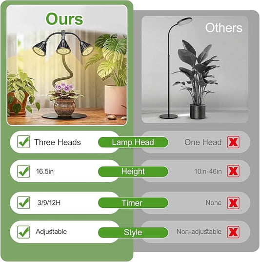 QCQHDU Grow Lights for Indoor Plants Full Spectrum,81 LED Triple-Bulb Plant Growing for Seed Starting Lamp with 3/9/12H Timer,Adjustable Gooseneck with Base,3 Switch Modes