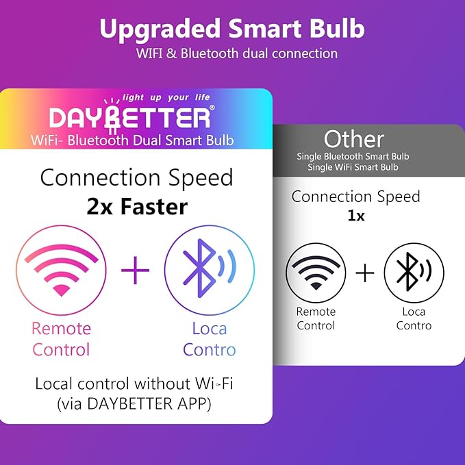 DAYBETTER Smart Light Bulbs, Smart Bulb Compatible with Alexa & Google Home, A19 E26 2.4G WiFi Bluetooth Alexa Light Bulbs, RGBCW Color Changing LED Light Bulb, 60W Equivalent, 800LM, 2Pack