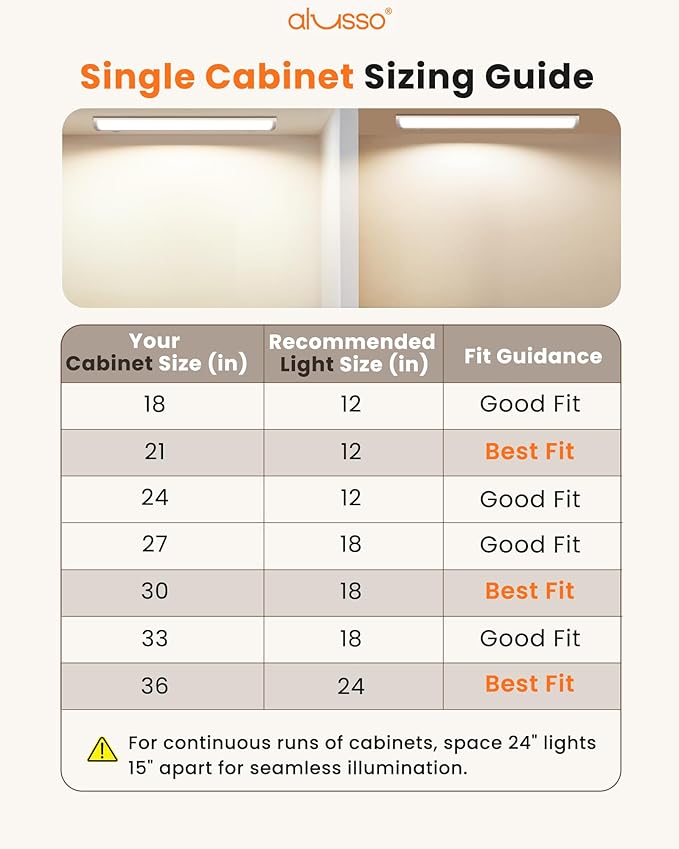 ALUSSO 24 Inch LED Under Cabinet Lighting Hardwired & Plug in 120V, 5CCT Color Selectable 2700K-5000K Dimmable 15W 1350LM High Brightness, Strip Linkable Under Counter Lights for Kitchen Sink, 2 Pack