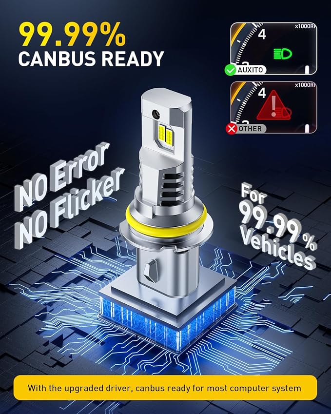 AUXITO Upgraded 9007/HB5 Bulbs, 80000LM 15000% Super Bright, 70000+ Hrs Service Life, 6500K Cool White, 1:1 Halogen Replacement, Canbus Ready, Plug N Play, Pack of 2