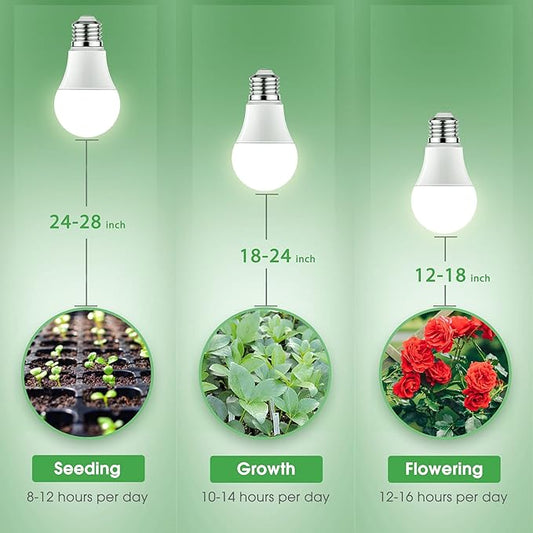 Briignite Grow Light Bulbs, Full Spectrum Grow Light Bulb, LED Grow Light Bulb A19 Bulb, Plant Light Bulbs E26 Base, 11W Grow Bulb 100W Equivalent, Grow Light for Indoor Plants, Seed Starting, 2 Pack