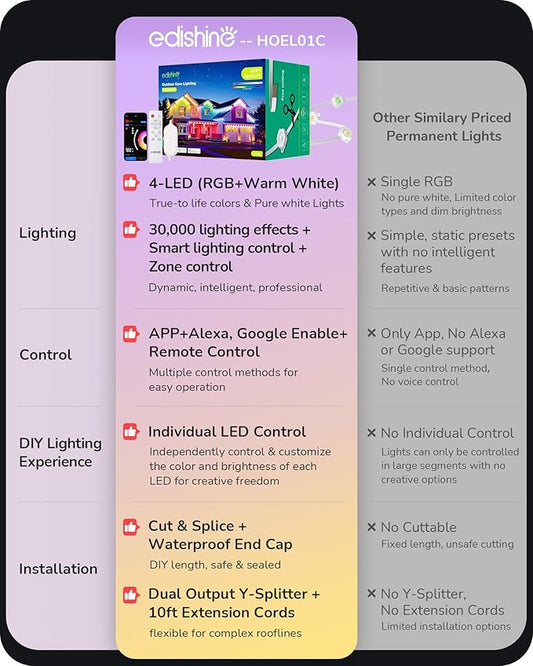 EDISHINE 100FT Cuttable Permanent Outdoor Lights for House, 60 RGBIC LED Eave Lights, APP/Voice/Remote Control, 111+ Scene Modes Outdoor Smart Lights, IP67 Waterproof for Party & Holiday Decor