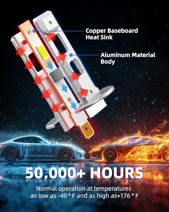 AUTOONE H1 LED Bulbs, 40000LM 800% Ultra Bright, 6500K Cool White 1:1 Mini Halogen Size Accessory Fog Light, 60000HRS+ Lifespan, Non-polarity Plug and Play, Pack of 2