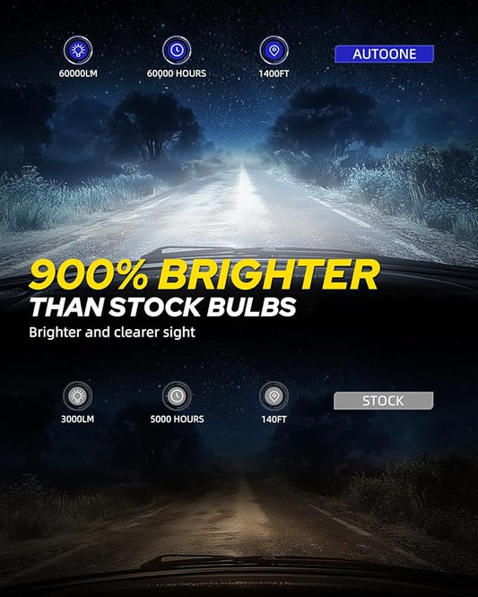 AUTOONE D4S Bulb, 60000LM LED Bulb, 3 Min Quick Install, 20 Years Lifespan, No Flicker