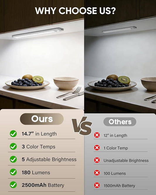 MCGOR 5 Pack 14.7inch Under Cabinet Lighting, Rechargeable Motion Sensor Light Indoor with 3 Color Temps, Dimmable Magnetic Led Closet Lights, Wireless Under Counter Lights for Kitchen, Stairs