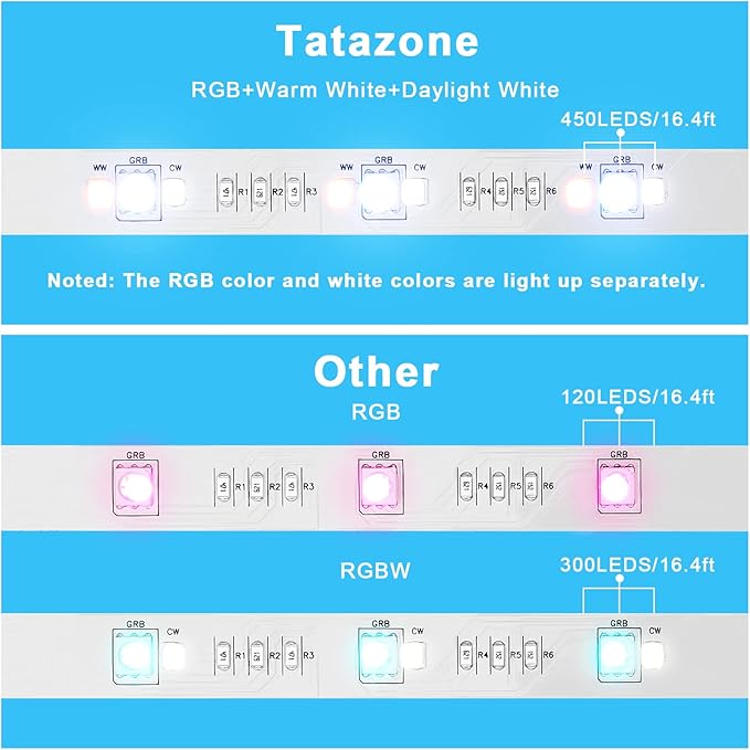 Tatazone RGBWW Bluetooth LED Strip Lights, 16.4FT Tunable White 3000K to 6500K+RGB Led Light Strips, Music Sync Color Changing Indoor LED Rope Lights with App and Remote for Cabinet, Bedroom, TV
