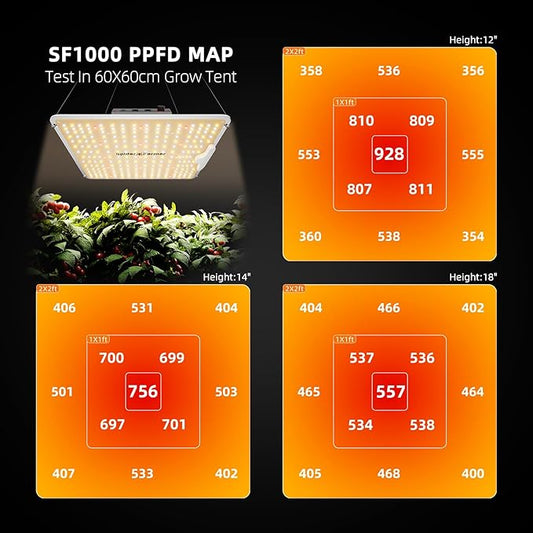 Spider Farmer SF1000-2Pack 200W LED Grow Light for Indoor Plants, Upgraded High Efficiency LEDs, Dimmable Full Spectrum High PPFD, Deep Penetration for Seed Starting/Vegetables/Bloom in 2x4 Grow Tent