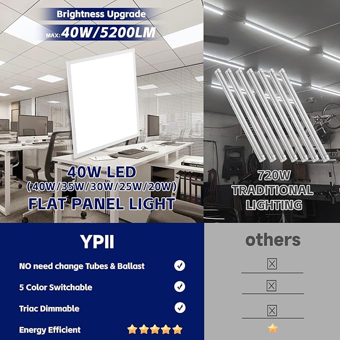 4 Pack 2x2 LED Flat Panel Light Drop Ceiling Office Fixture, 20-40W Selectable, 5000K 5CCT Switchable, 0-10V Dimmable, 24x24 Inch LED Flush Mount Ceiling Light, ETL Listed