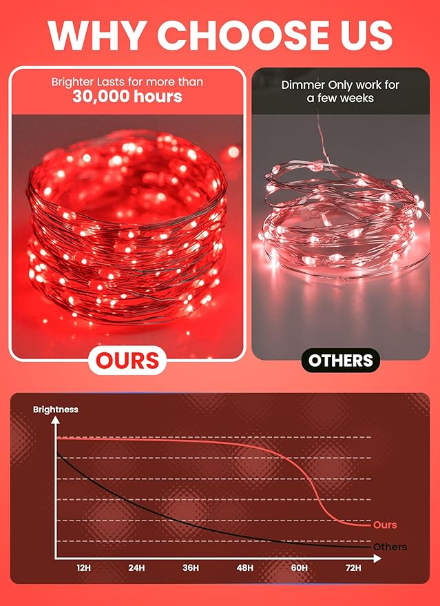 Minetom Fairy Lights with Remote, 66 Feet 200 Led Firefly String Lights Plug in for Bedroom Home Wall Ceiling Christmas Tree Wreath Craft Wedding Party Indoor Outdoor Decoration,Red